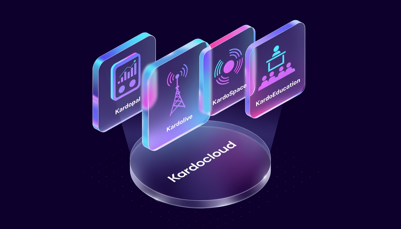 Kardocloud platform with four products