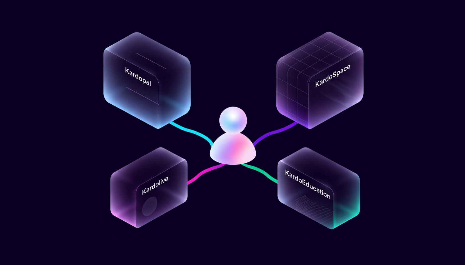 One identity across products